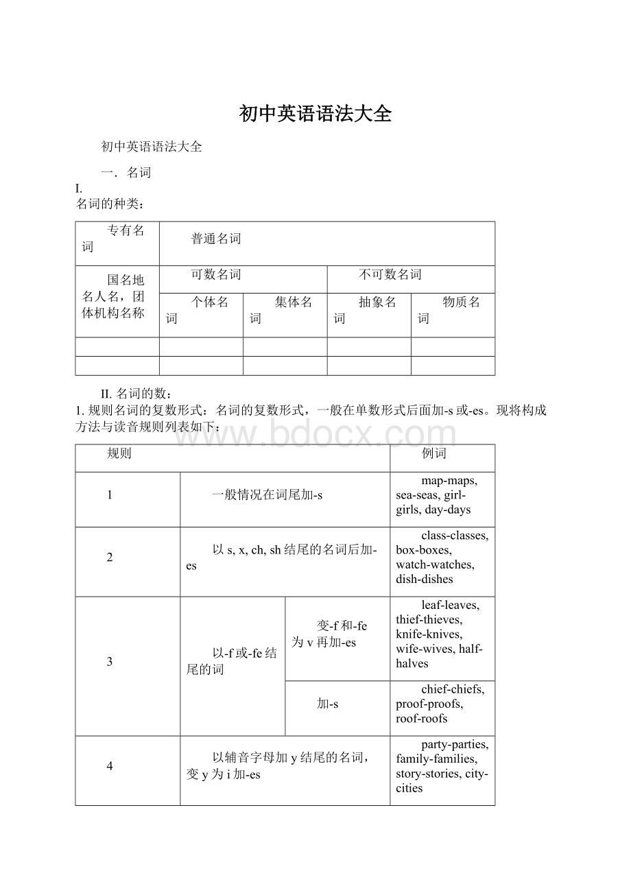 初中英语语法大全Word文档格式.docx