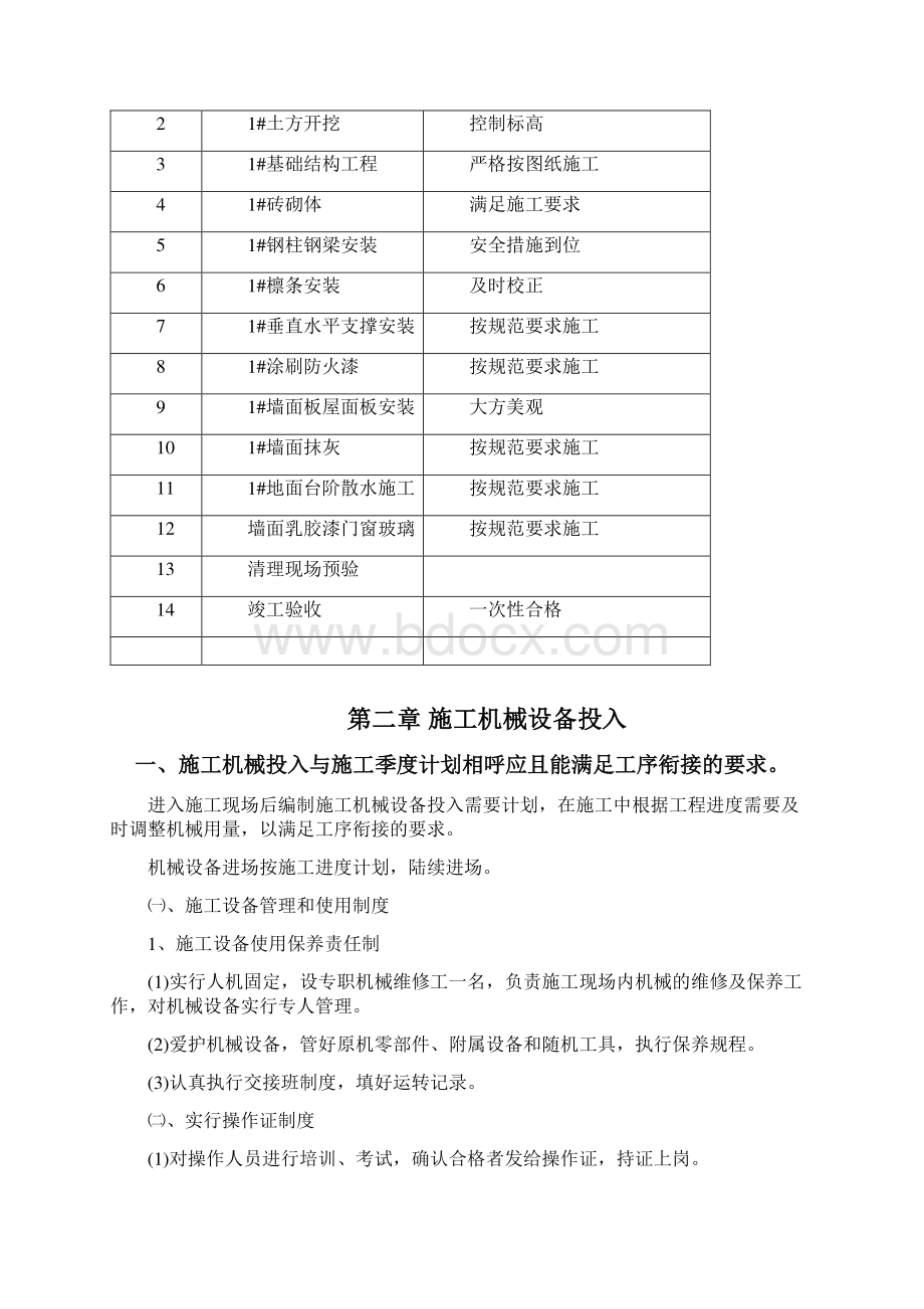 技术标投标书Word文件下载.docx_第2页