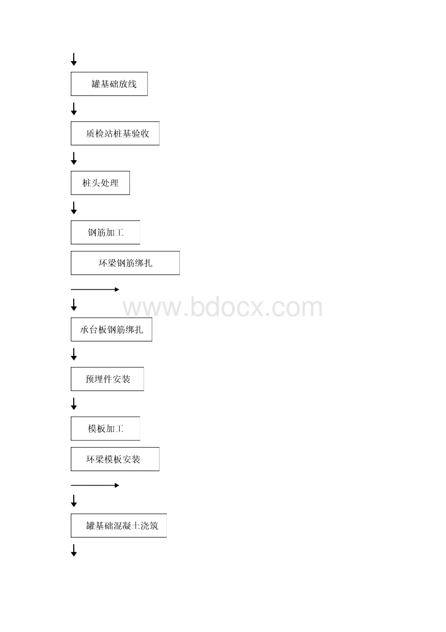 储油库罐基础承台环梁施工方案.docx_第3页