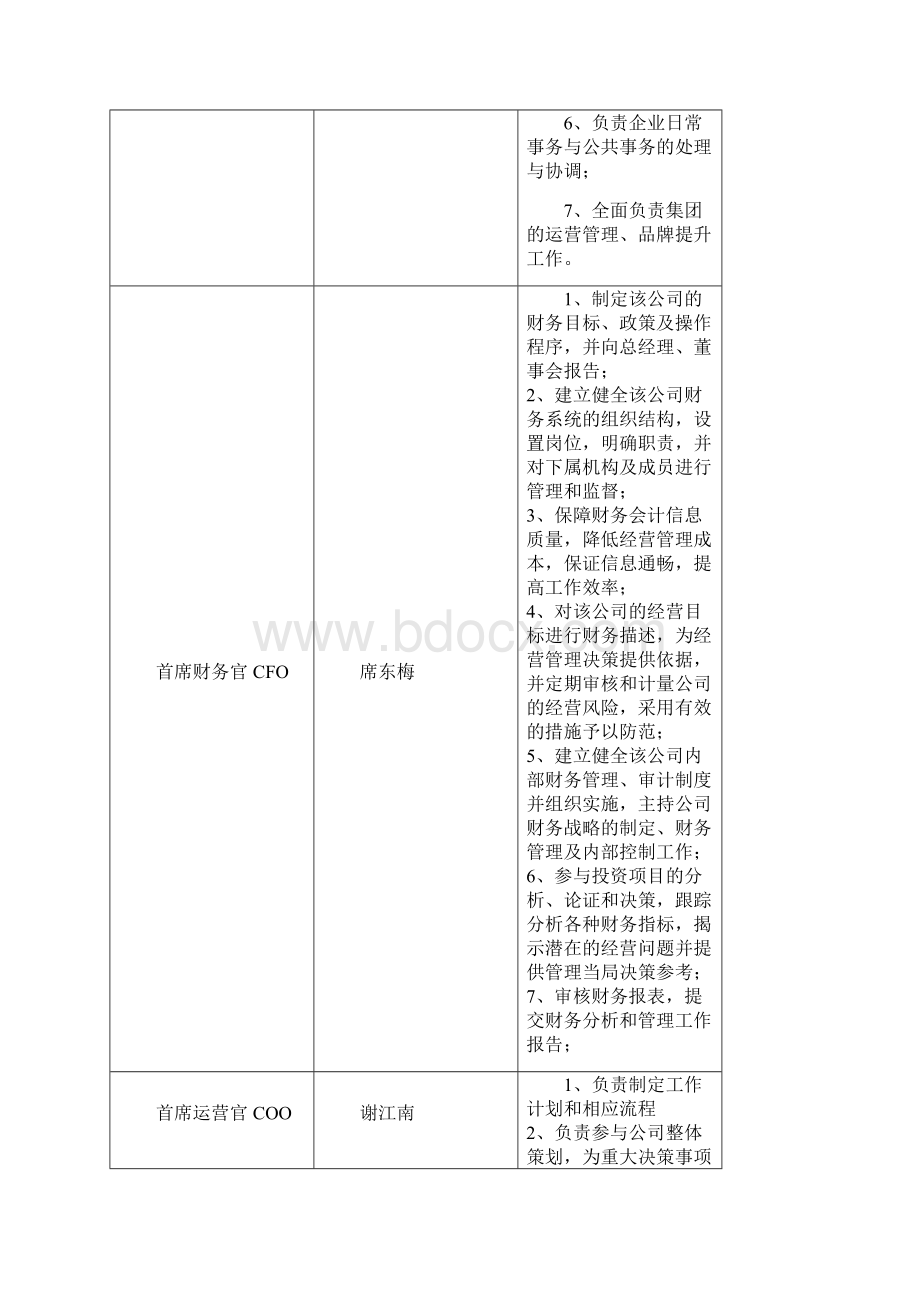 企业经营模拟实训Word下载.docx_第3页