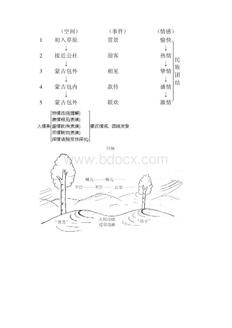 课标版五年级语文下册思维导图板书DOC.docx_第3页