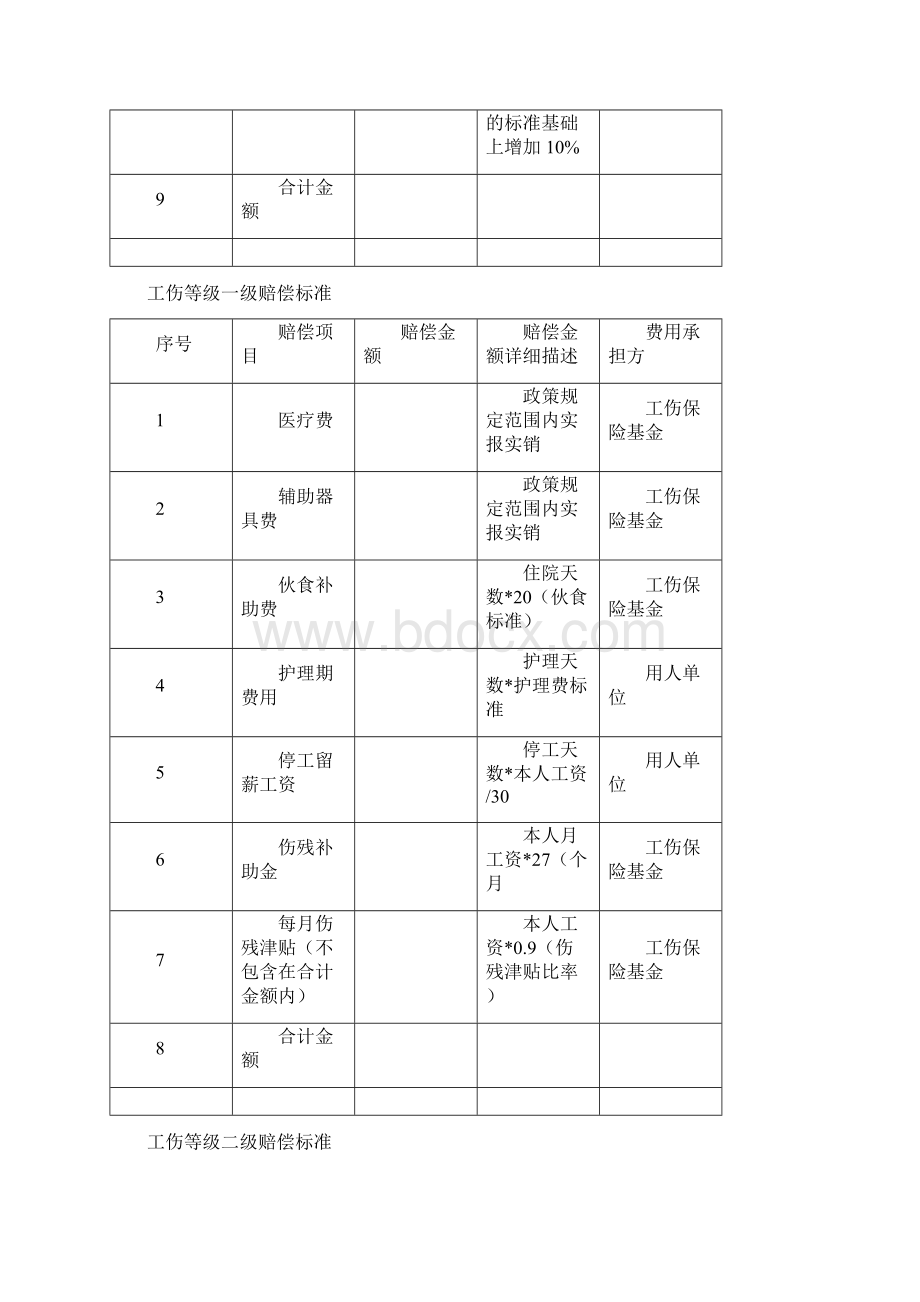 江苏省工伤赔偿标准死亡110.docx_第2页