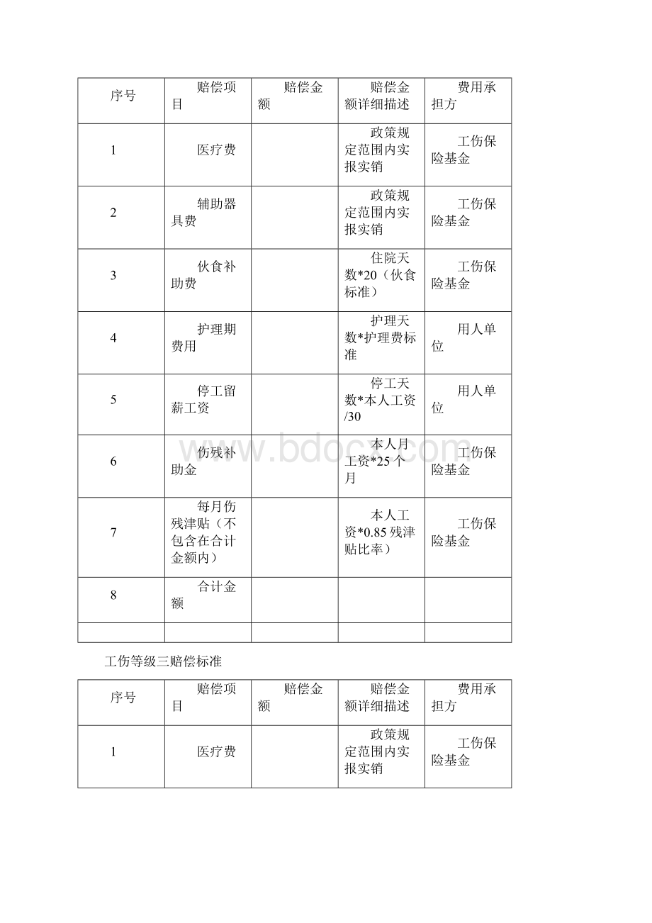 江苏省工伤赔偿标准死亡110.docx_第3页