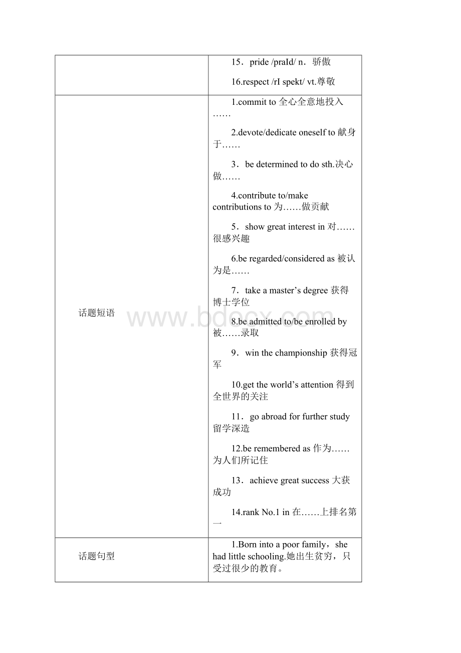 版高考英语大一轮复习第1部分模块考点复习Unit13People教师用书北师大版必修5202Word格式.docx_第2页