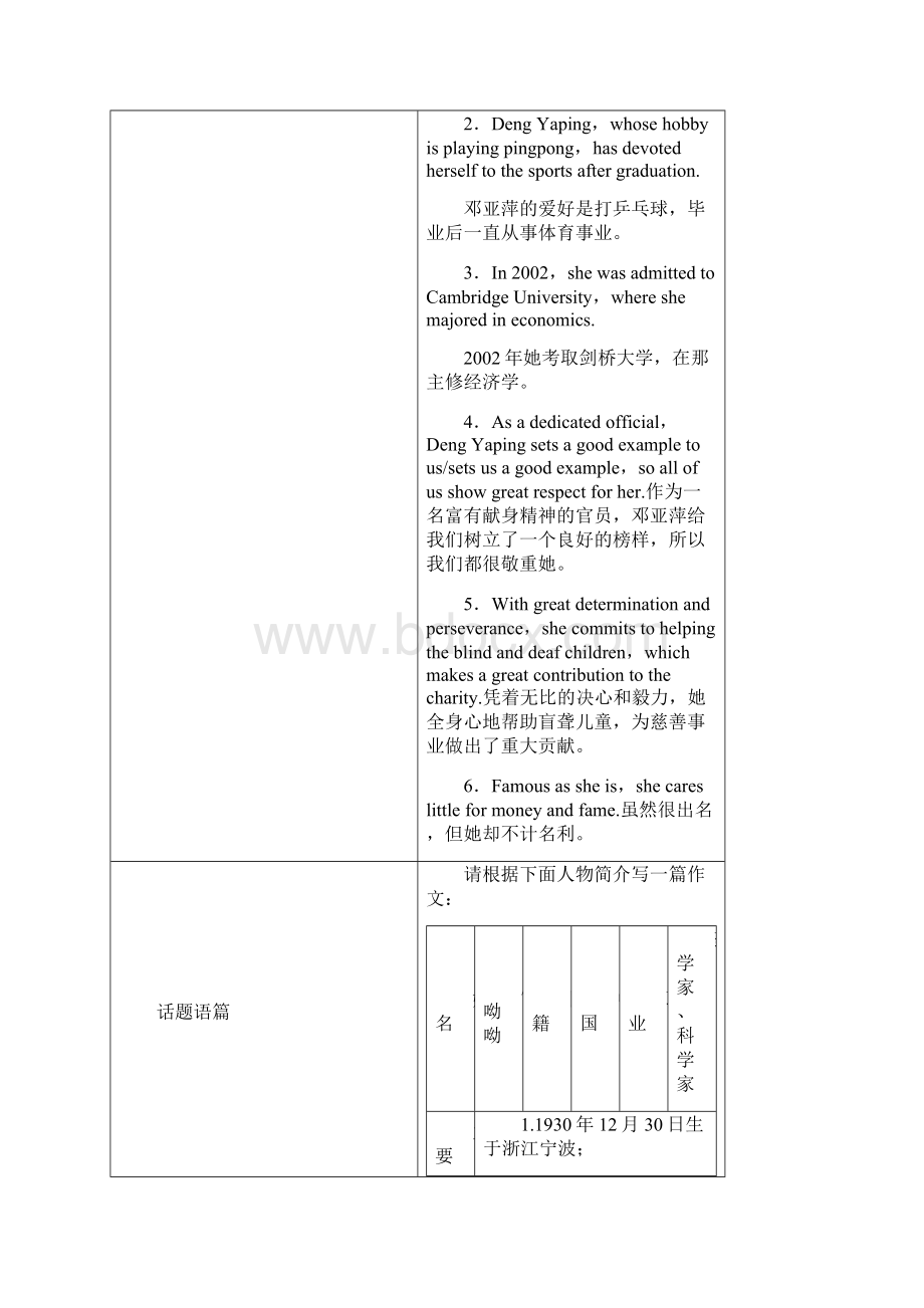 版高考英语大一轮复习第1部分模块考点复习Unit13People教师用书北师大版必修5202Word格式.docx_第3页