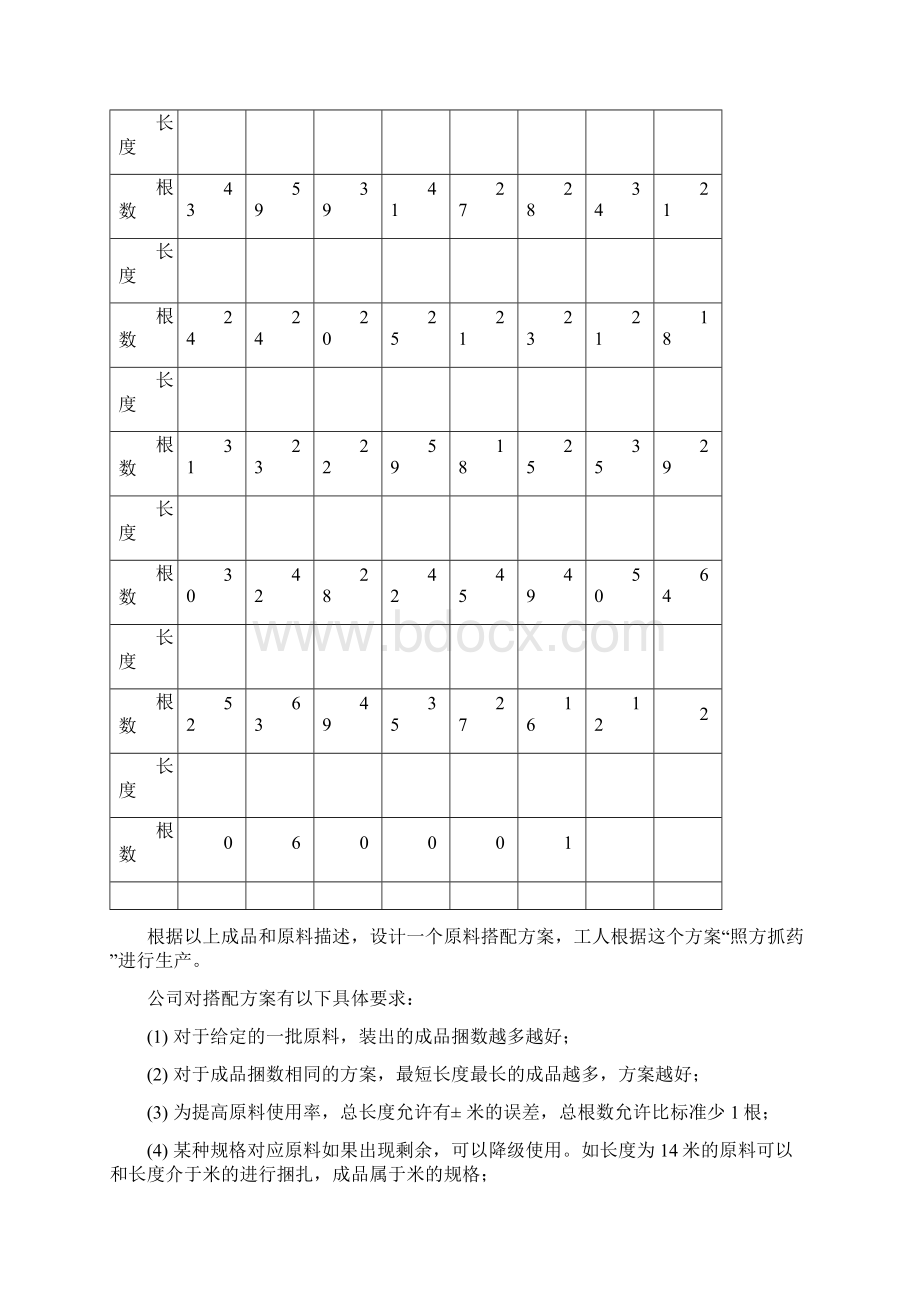 天然肠衣数学建模.docx_第3页