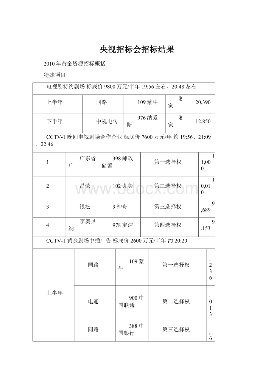 央视招标会招标结果Word文档格式.docx_第1页