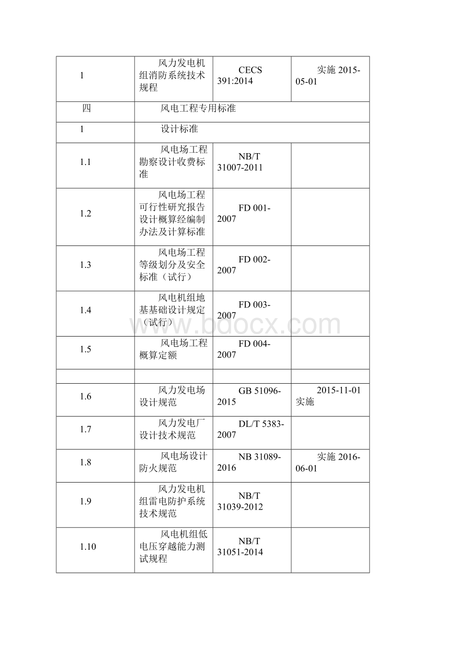 风电光伏技术标准清单.docx_第2页