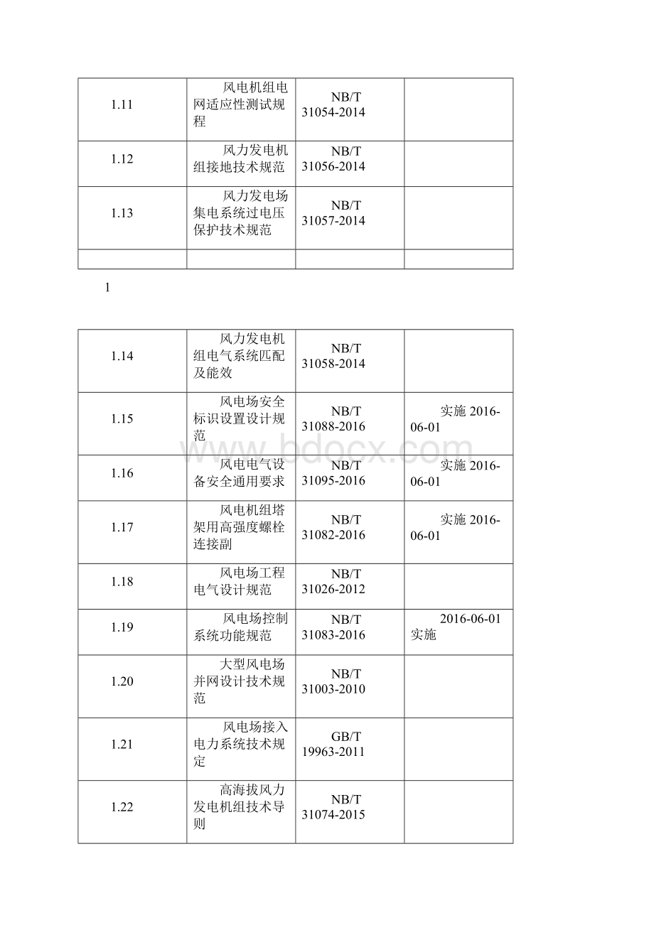 风电光伏技术标准清单.docx_第3页