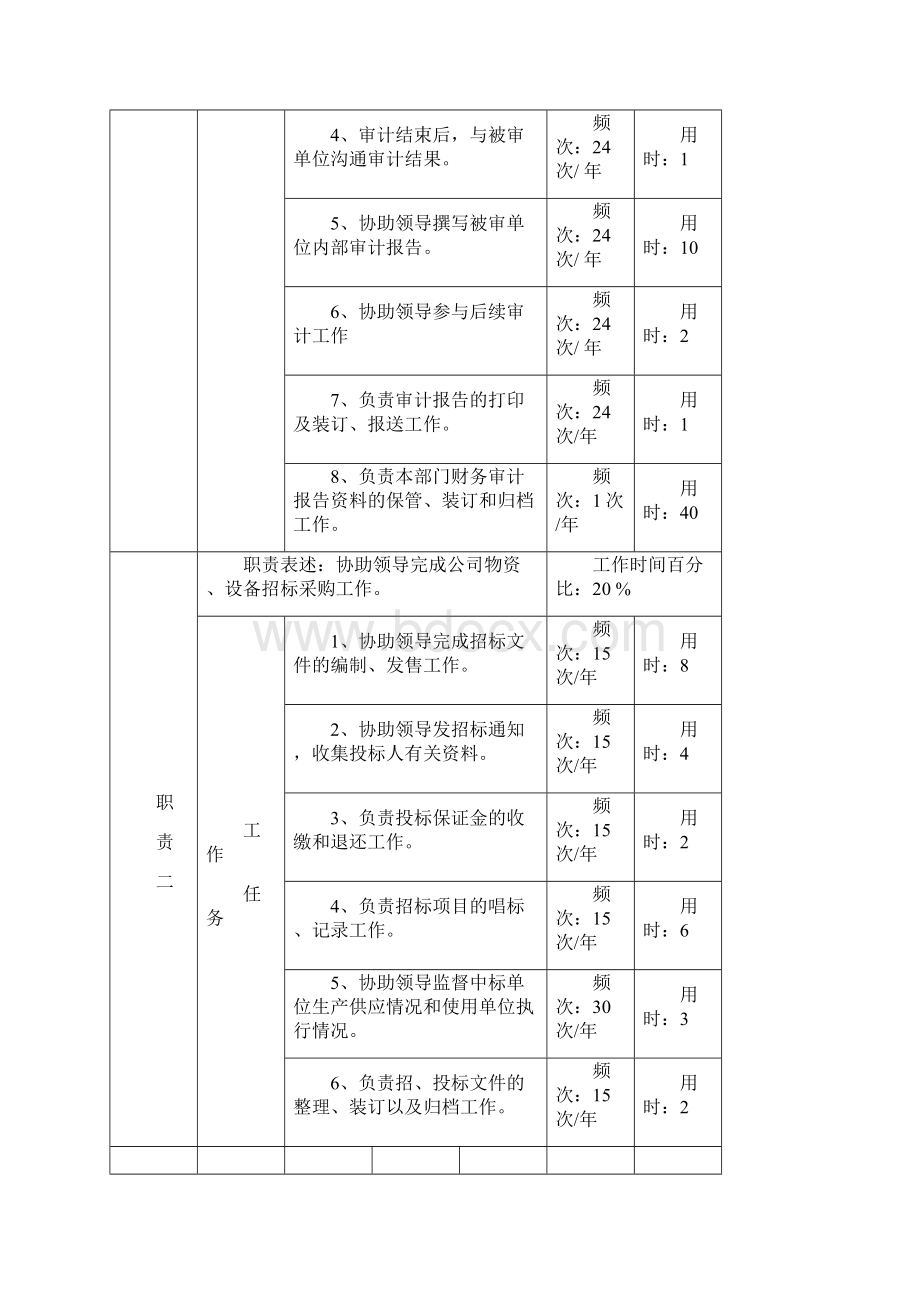 审计分析.docx_第2页