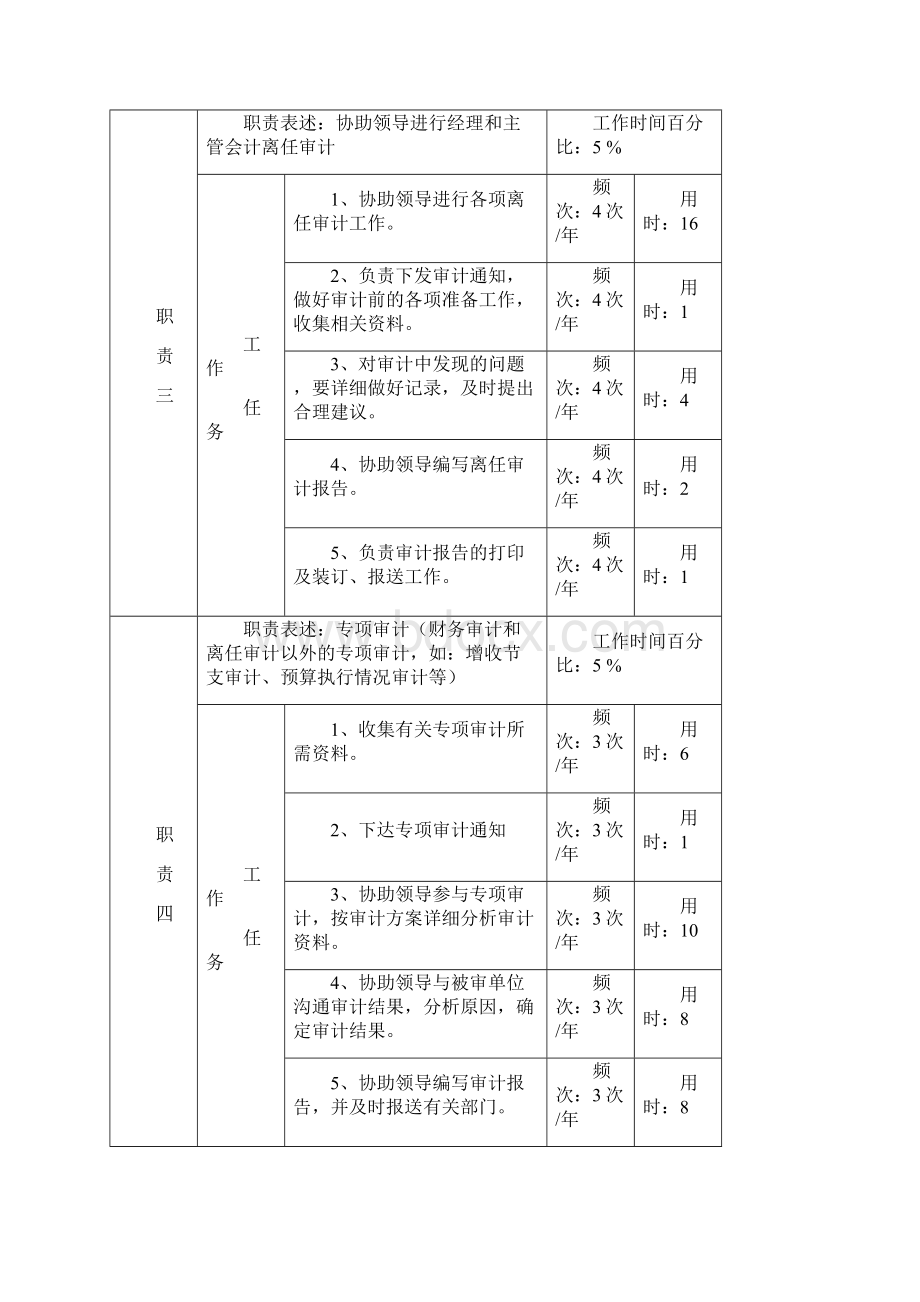 审计分析.docx_第3页