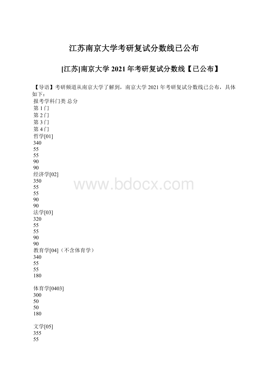 江苏南京大学考研复试分数线已公布.docx_第1页