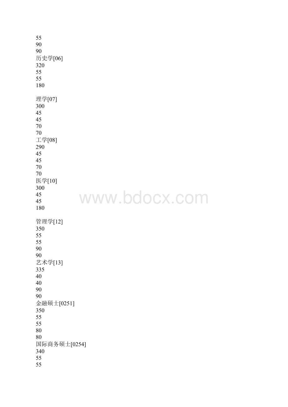 江苏南京大学考研复试分数线已公布.docx_第2页