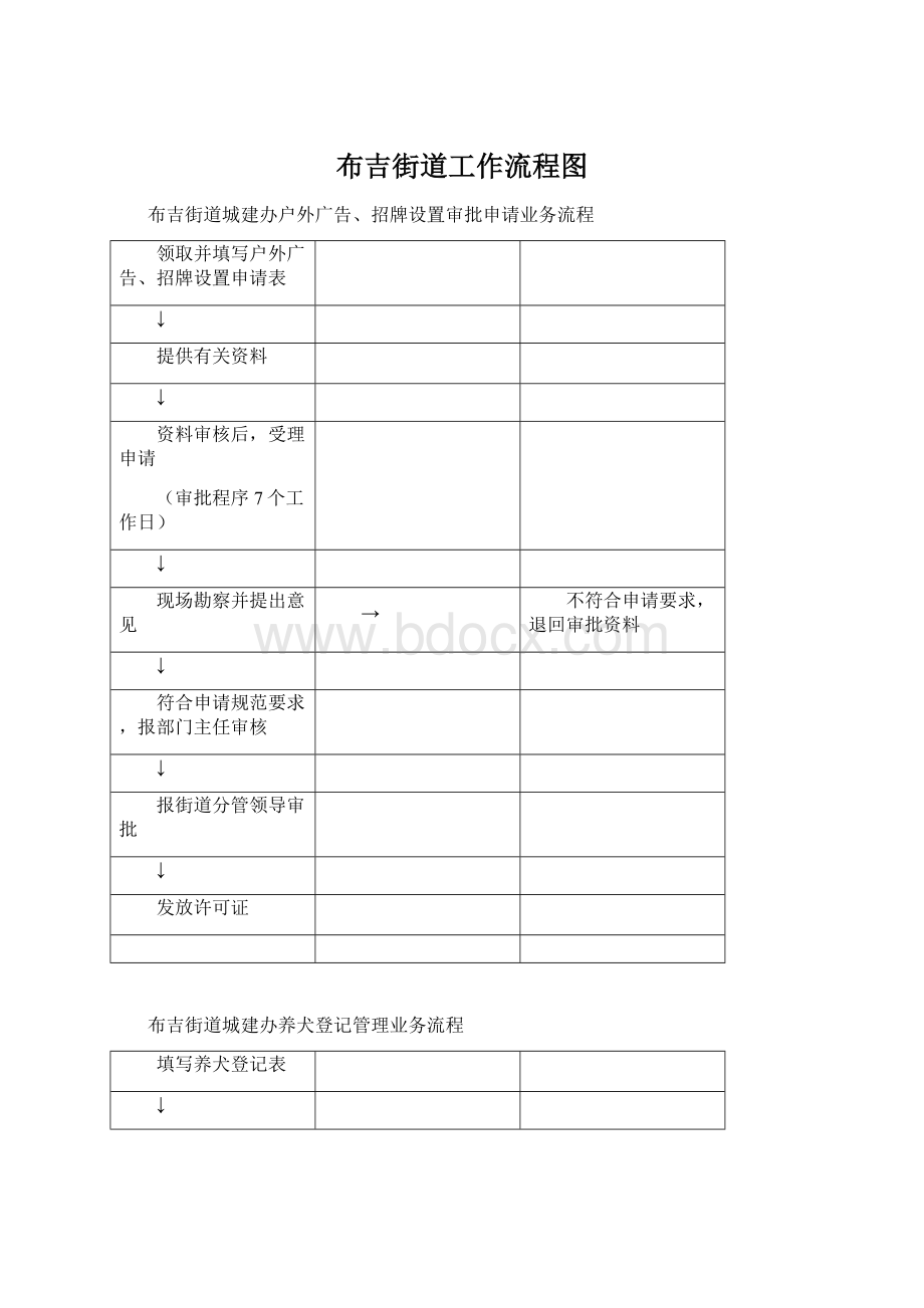 布吉街道工作流程图.docx_第1页