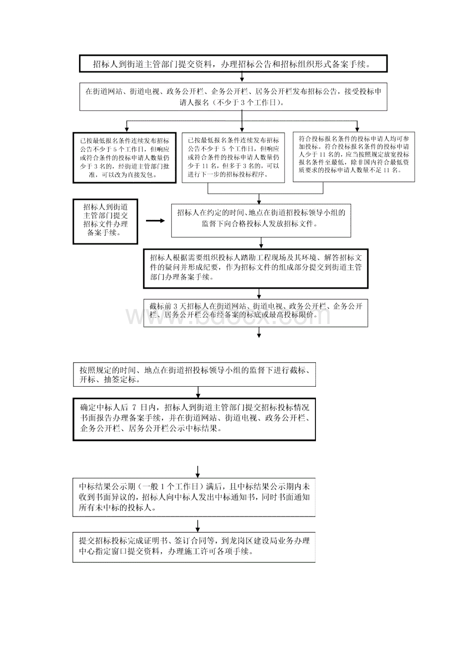 布吉街道工作流程图.docx_第3页