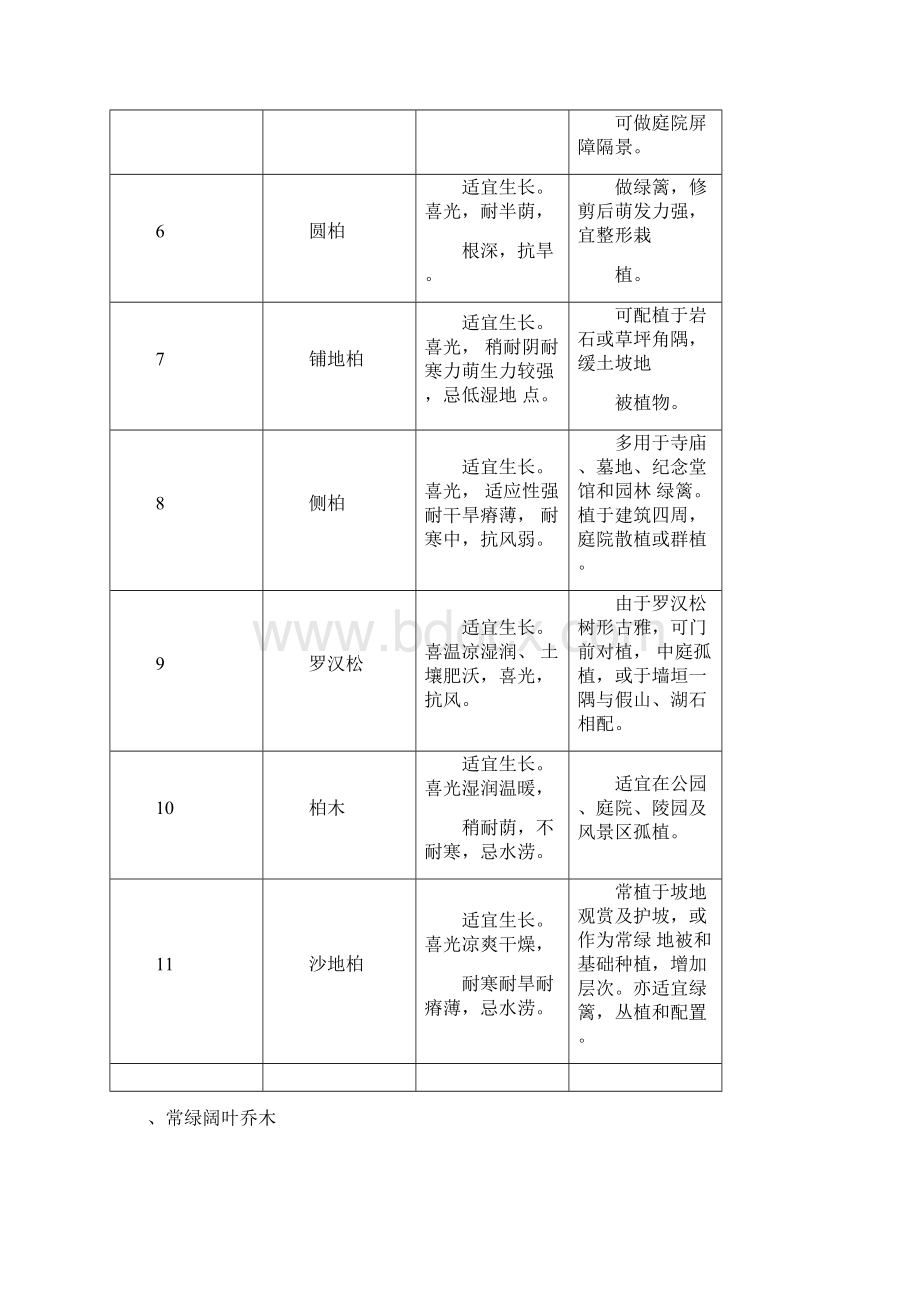 西安地区园林设计常用植物文档格式.docx_第2页