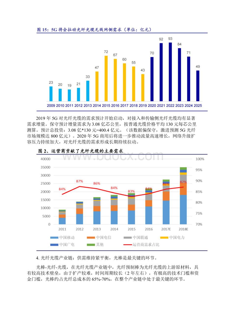 国之重器 5G三光纤光缆专题.docx_第3页