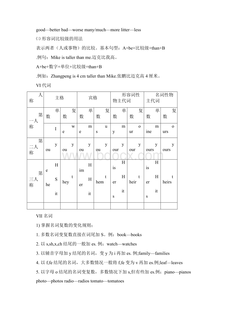 人教版pep六年级英语最新最全总复习知识点.docx_第3页