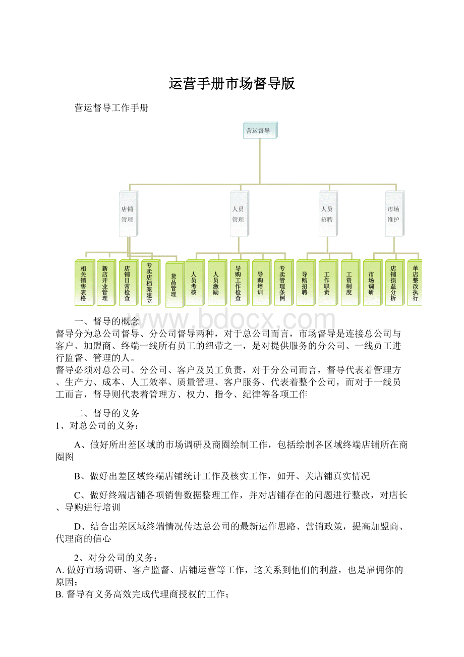 运营手册市场督导版Word文档格式.docx