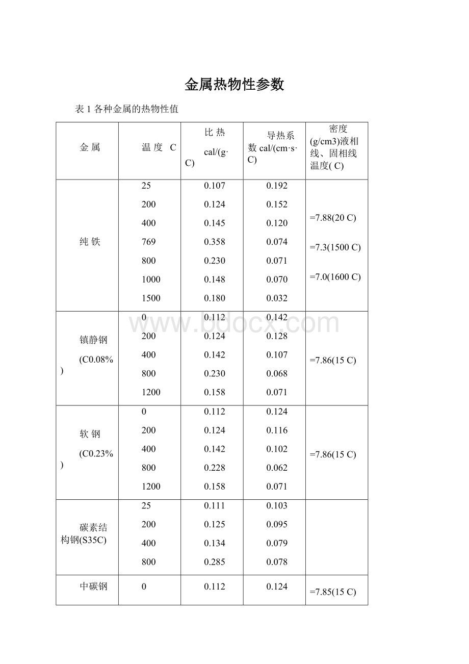 金属热物性参数.docx_第1页