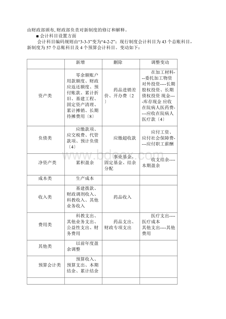 医院会计实务的操作Word文档下载推荐.docx_第2页