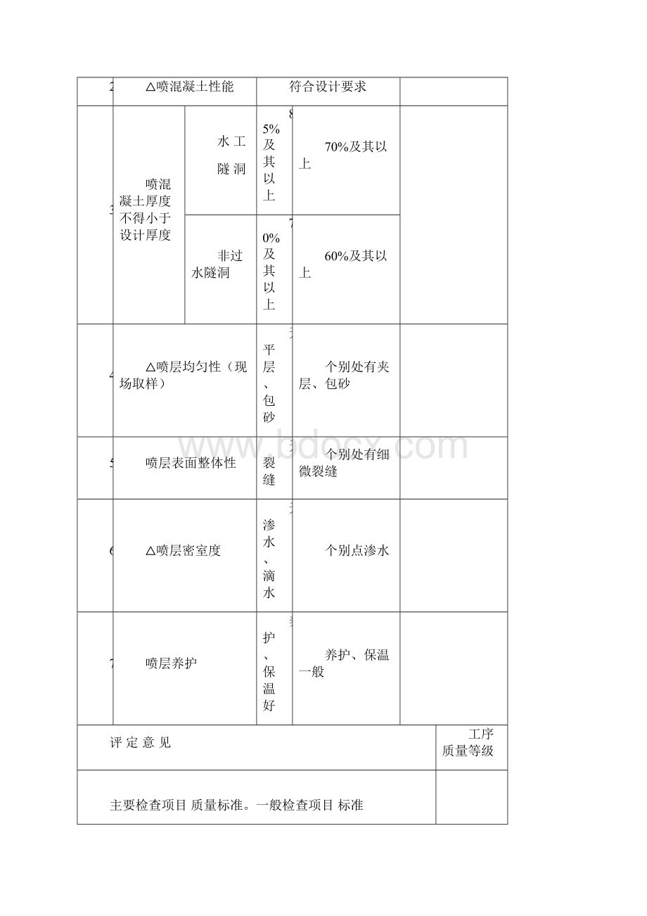 水利水电工程质检表格doc 36页Word文件下载.docx_第3页