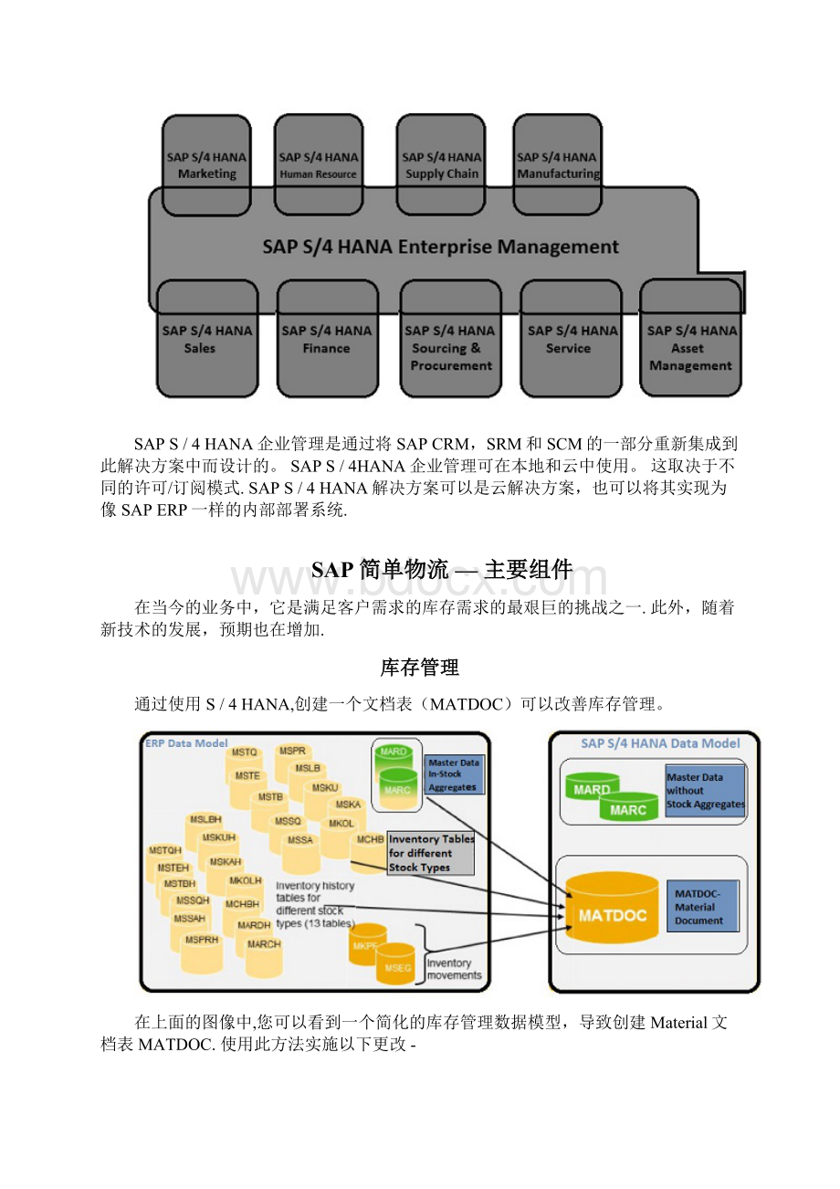 SAP物流快速指南.docx_第3页