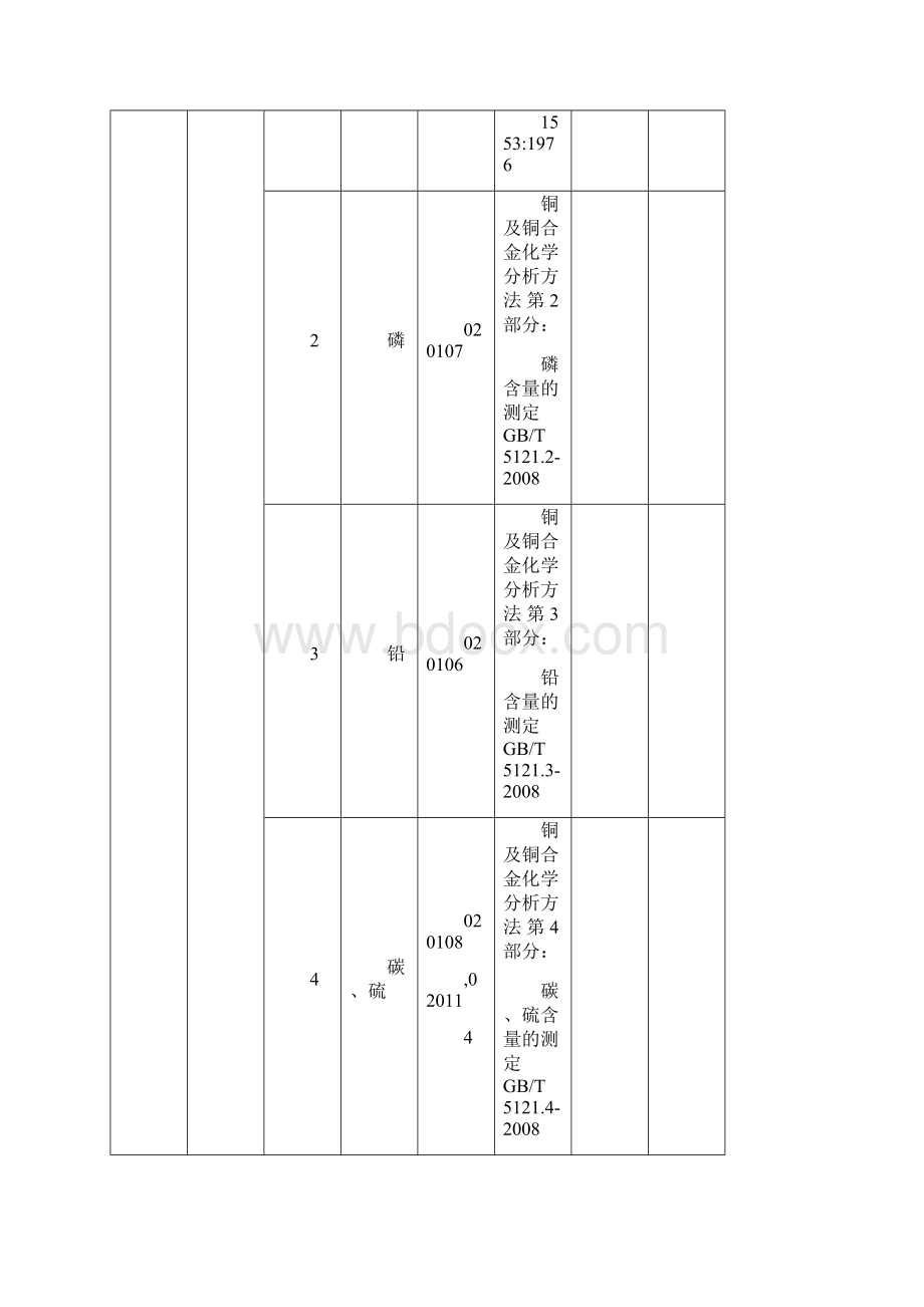 CNAS认可的实验室检测能力范围中文Word文档下载推荐.docx_第2页