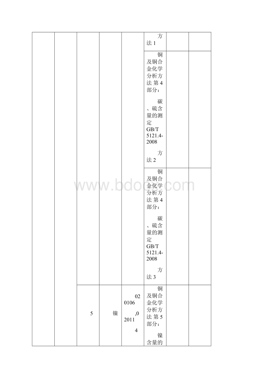 CNAS认可的实验室检测能力范围中文Word文档下载推荐.docx_第3页