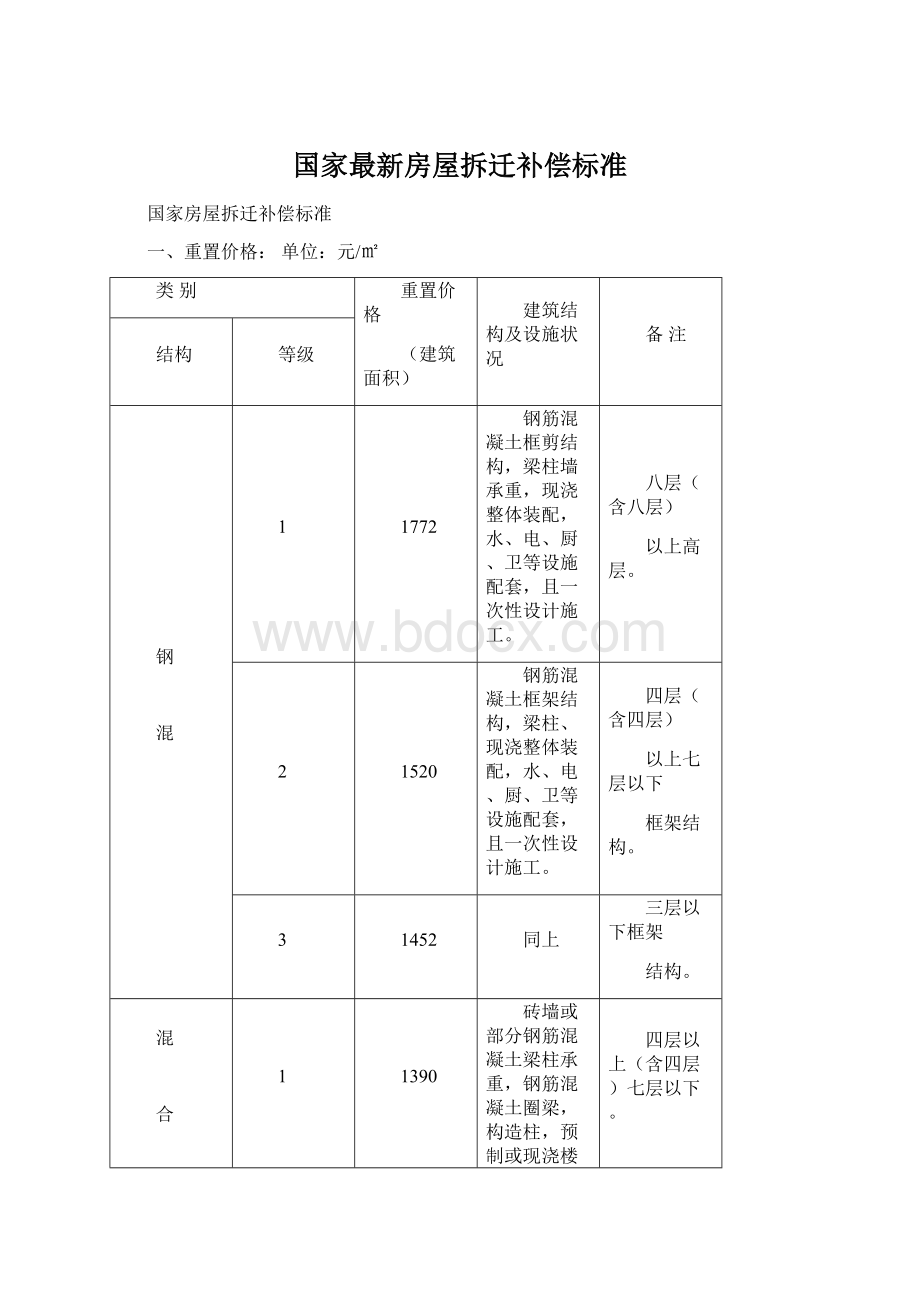 国家最新房屋拆迁补偿标准.docx