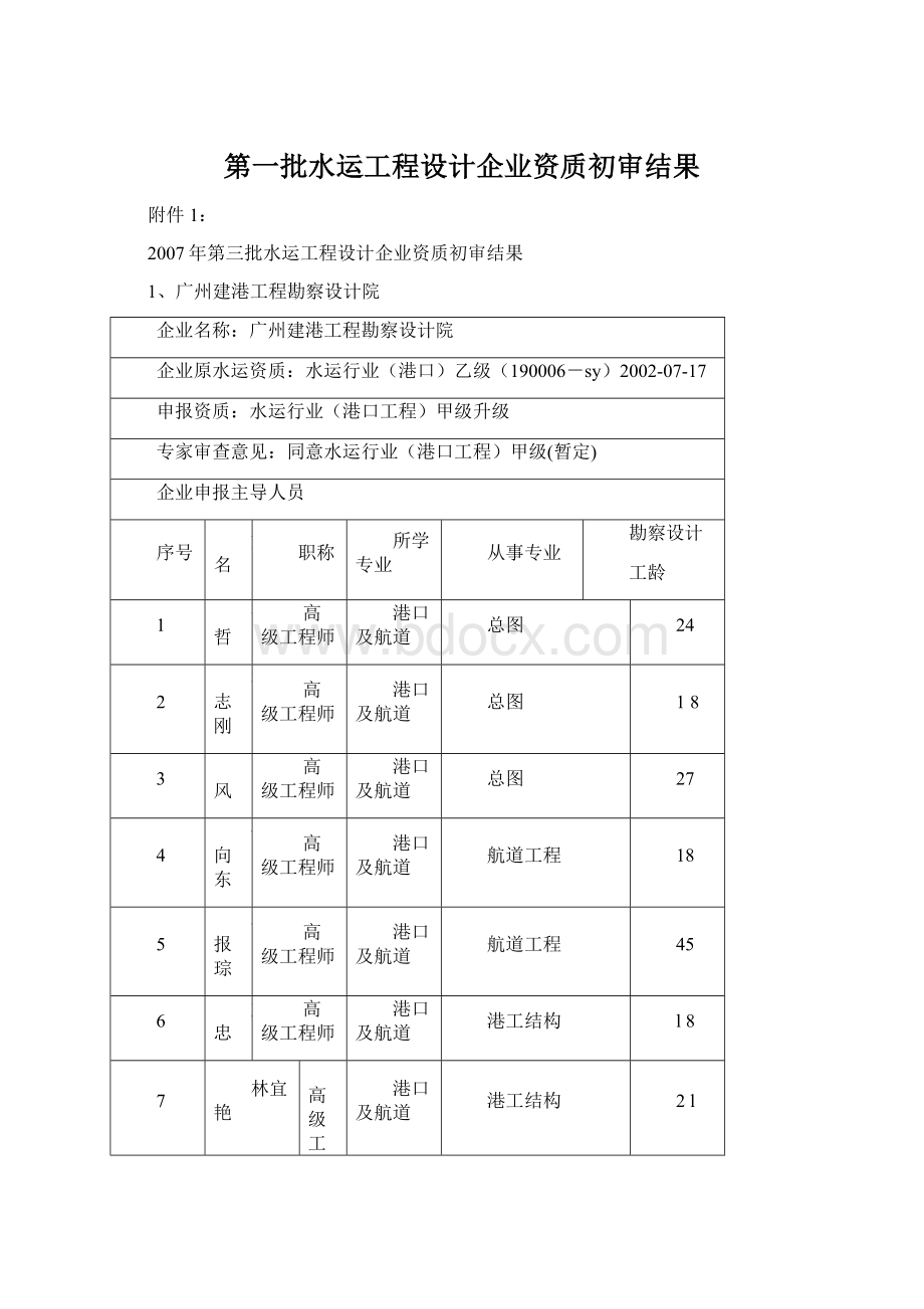 第一批水运工程设计企业资质初审结果Word文档下载推荐.docx