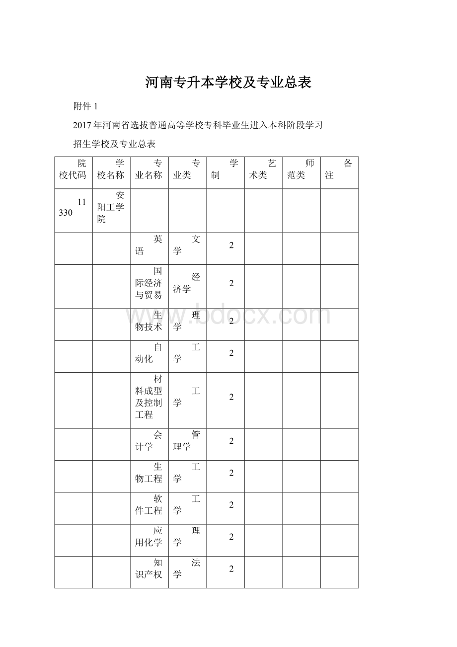 河南专升本学校及专业总表.docx_第1页