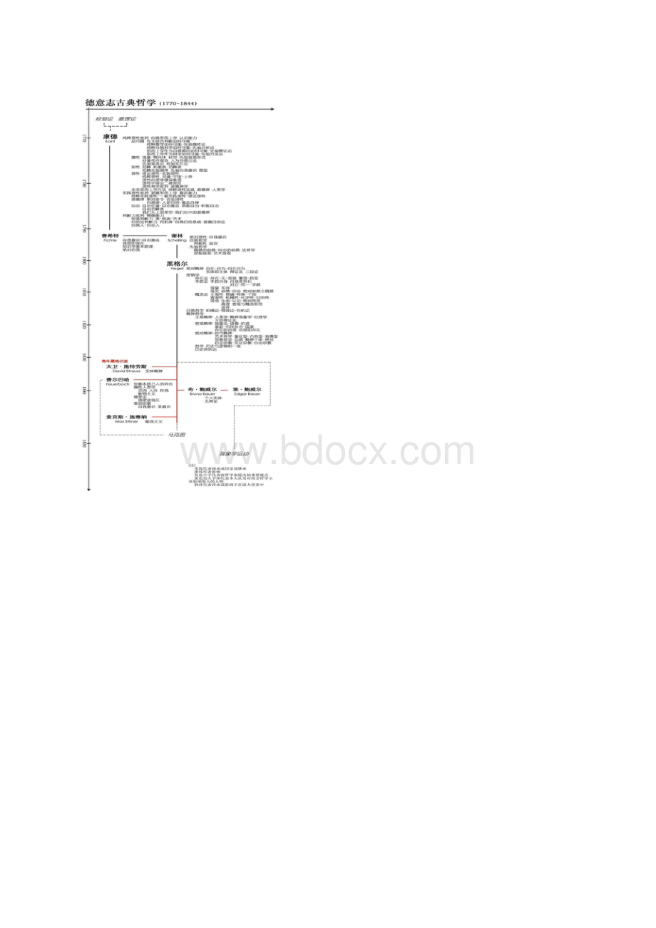 阅读 西方哲学体系.docx_第2页