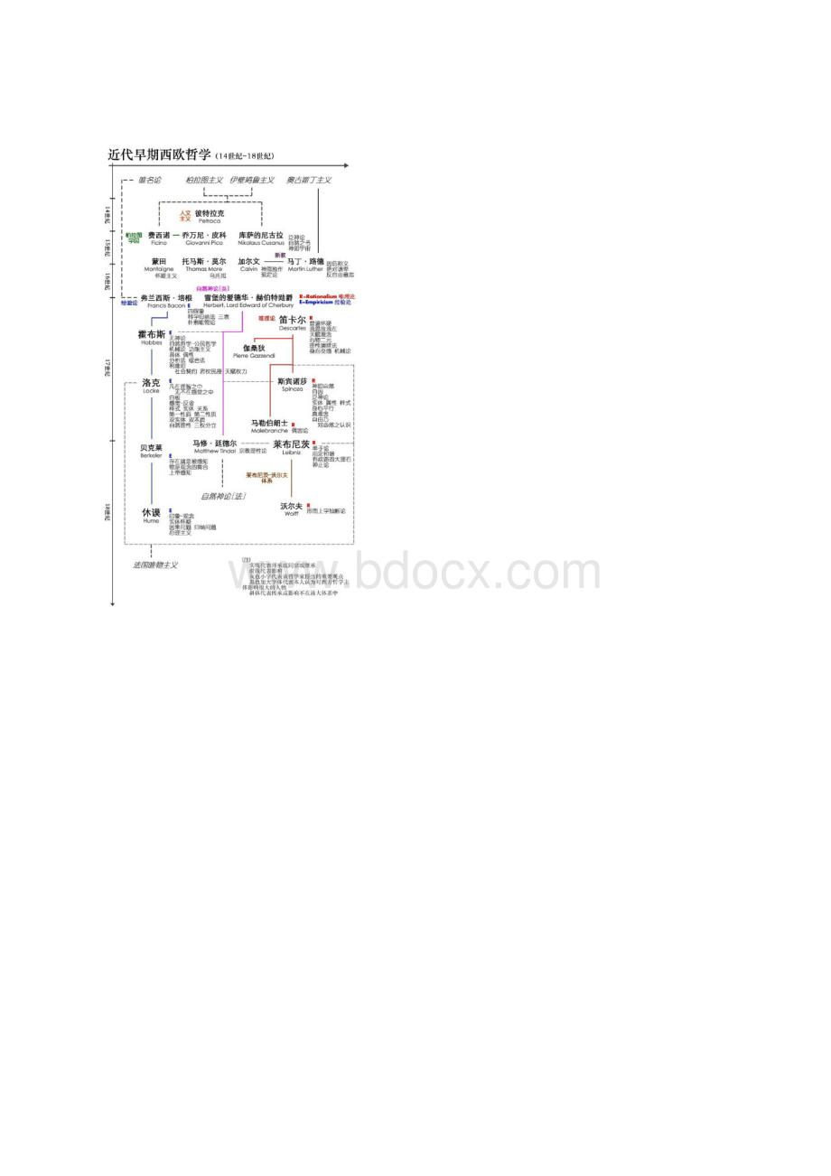 阅读 西方哲学体系.docx_第3页