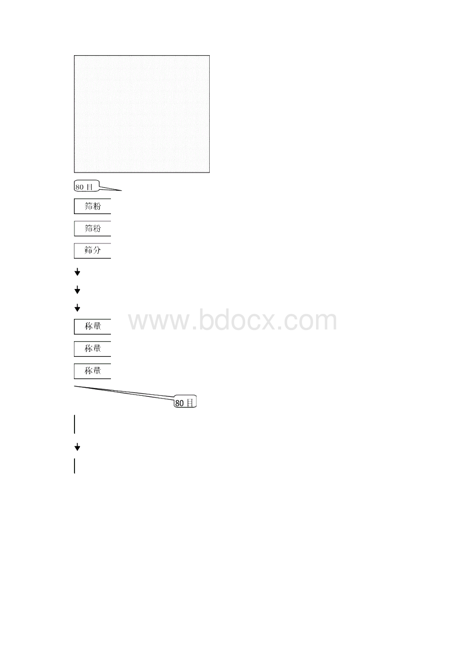 胶囊工艺规程.docx_第3页