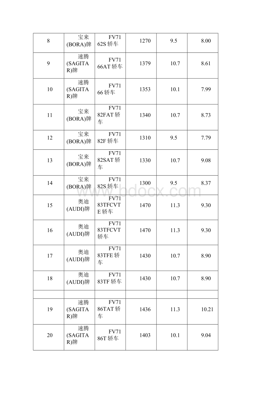 乘用车燃料消耗量Word文档格式.docx_第3页