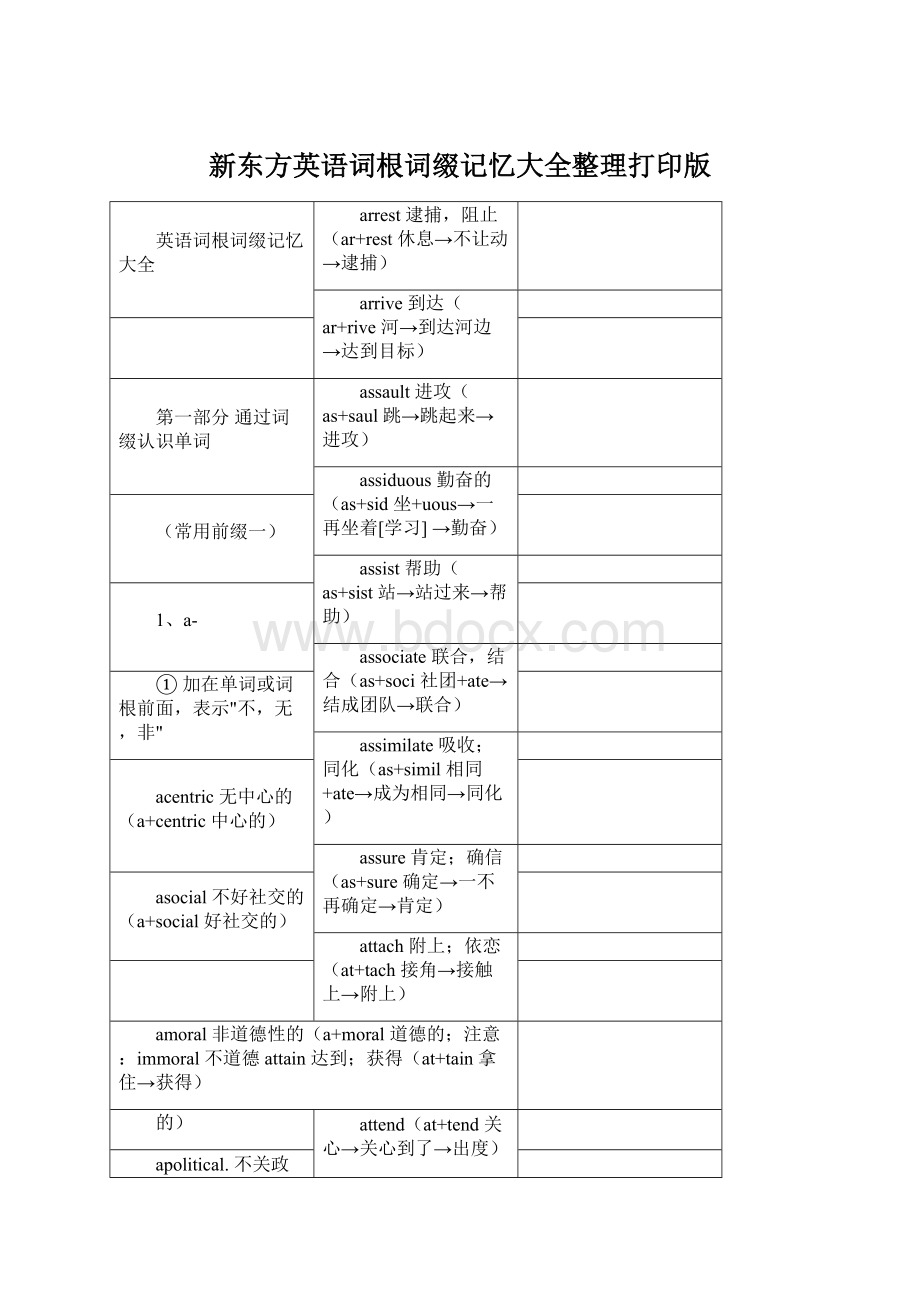 新东方英语词根词缀记忆大全整理打印版.docx_第1页