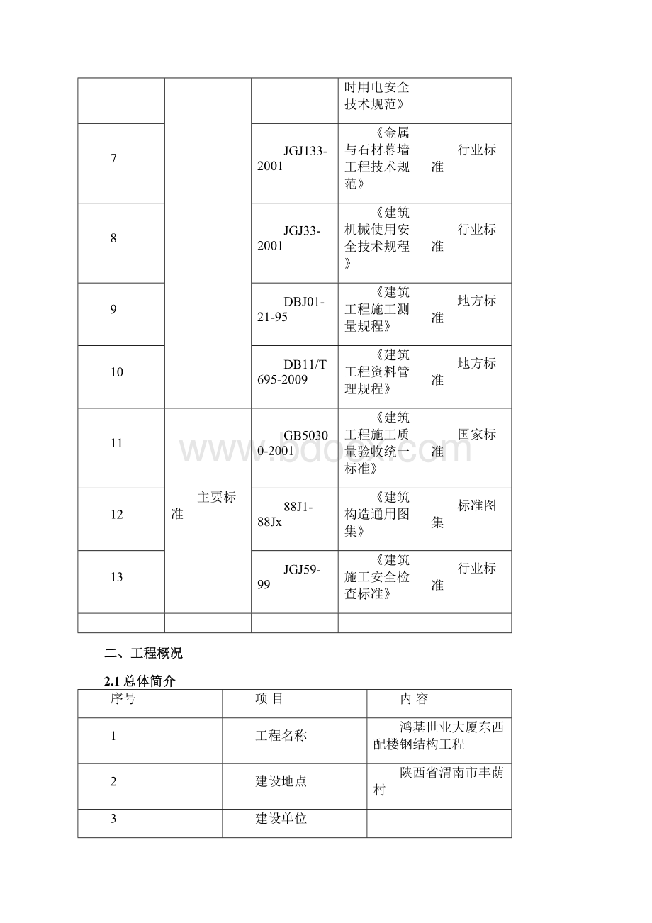 外墙保温+石材+真石漆施工方案.docx_第2页