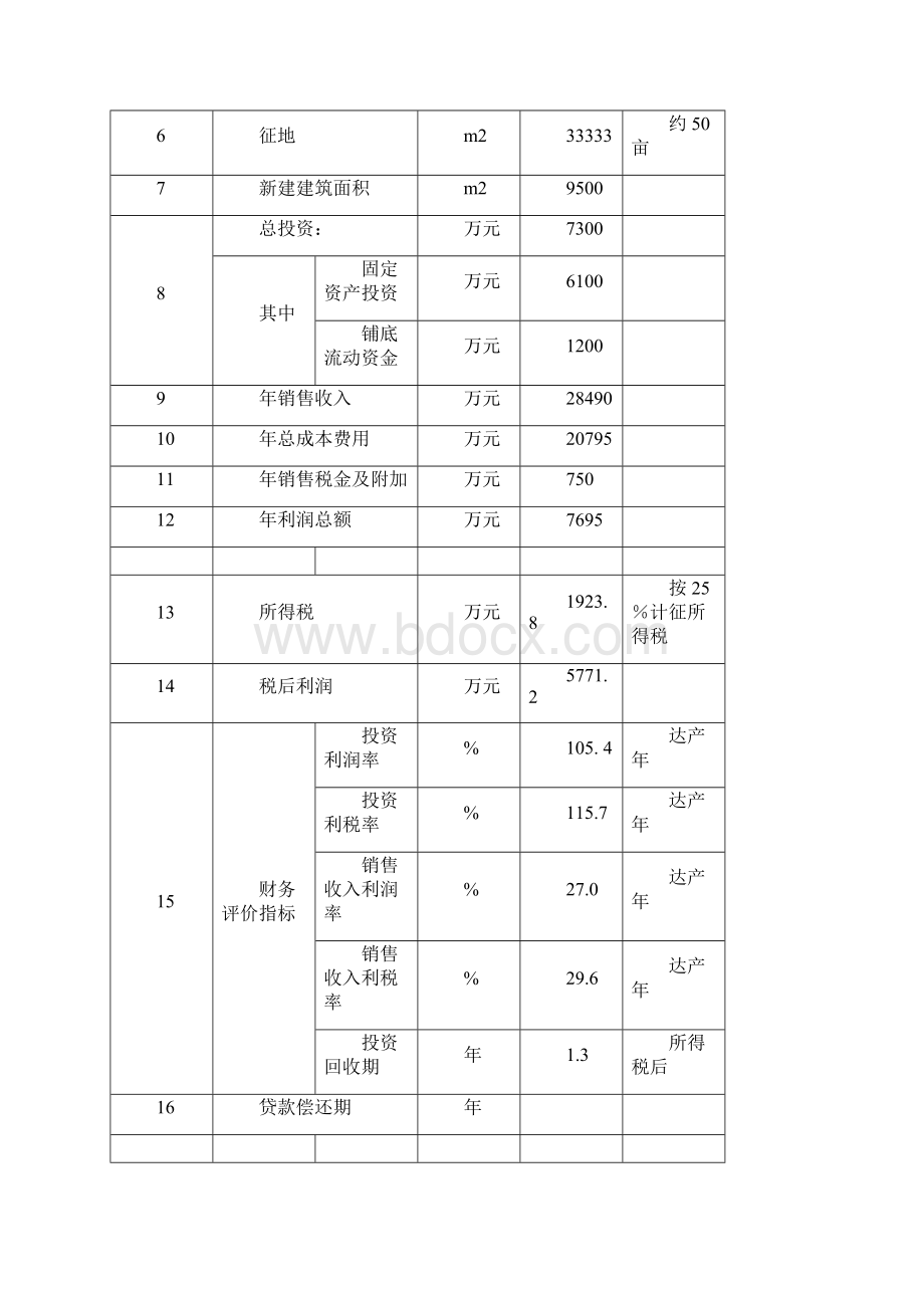 以萤石粉酸为原料.docx_第3页