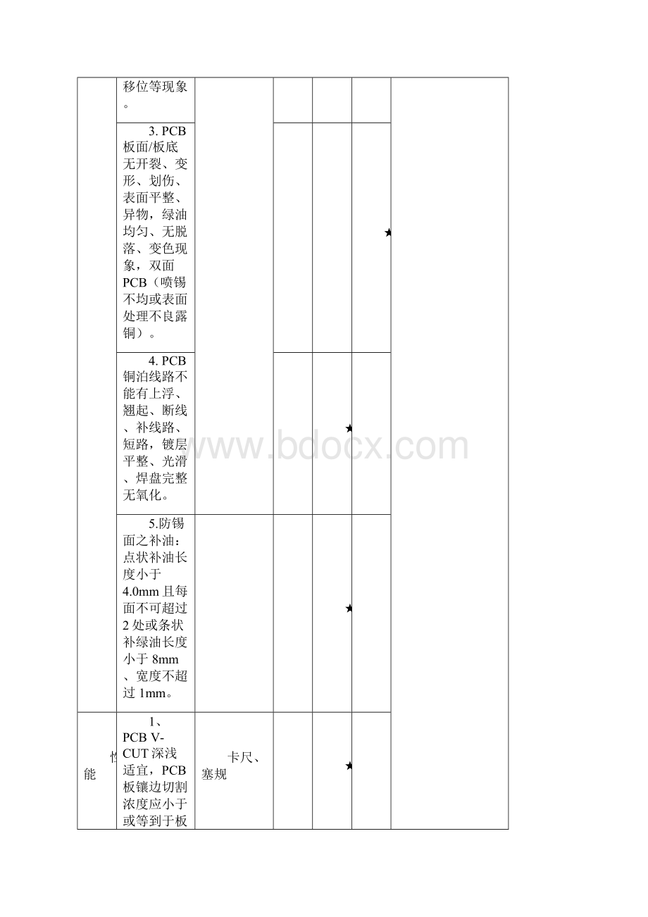 开关电源进料检验标准Word文档格式.docx_第3页