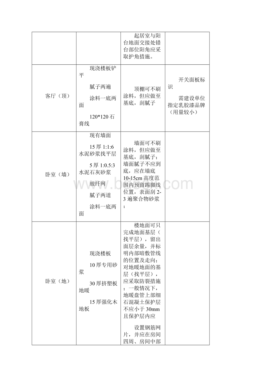 样板间参考做法Word文件下载.docx_第3页