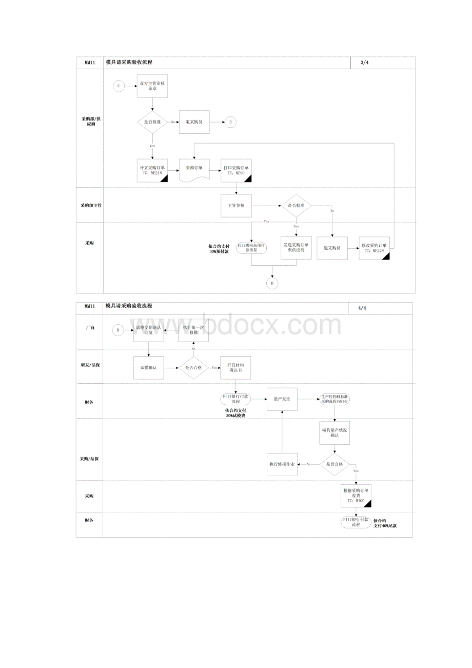 模具请采购验收流程Word格式.docx_第3页