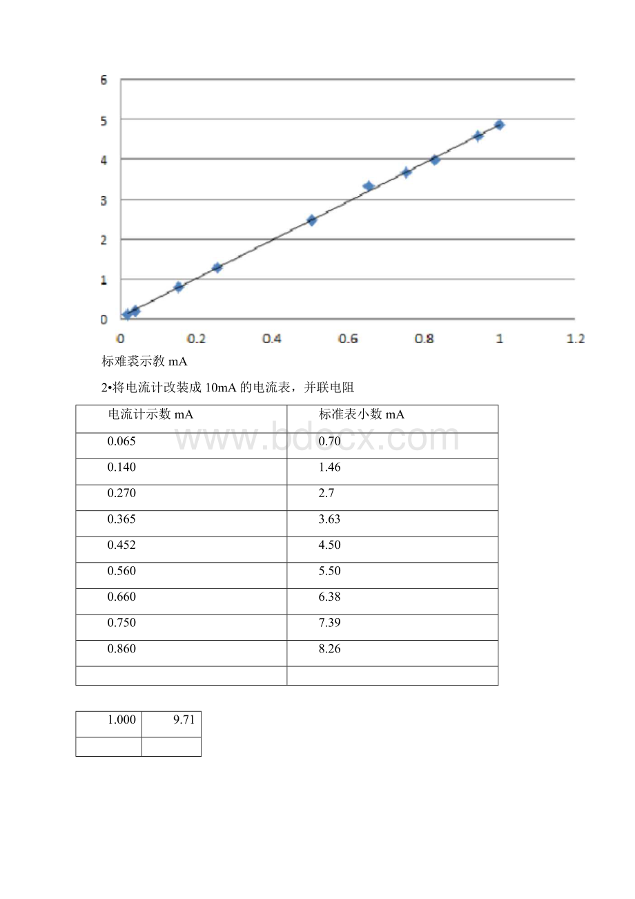 华师电表的改装与校准实验报告.docx_第3页