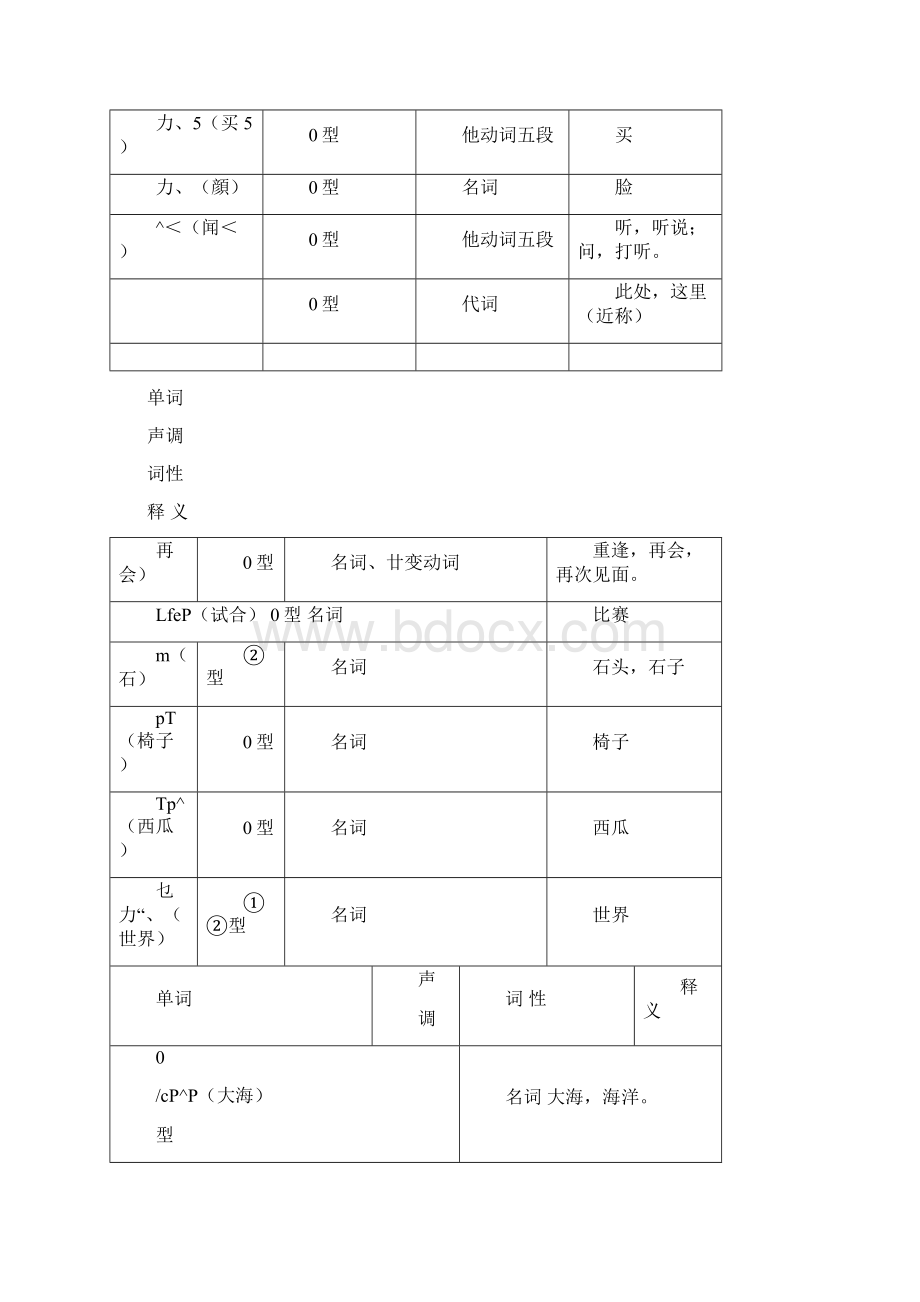 日语基础单词あいうえお.docx_第2页