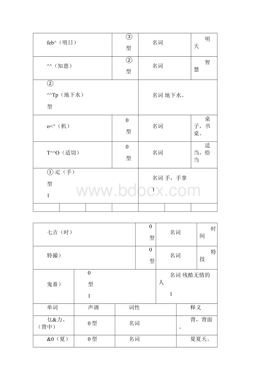 日语基础单词あいうえお.docx_第3页