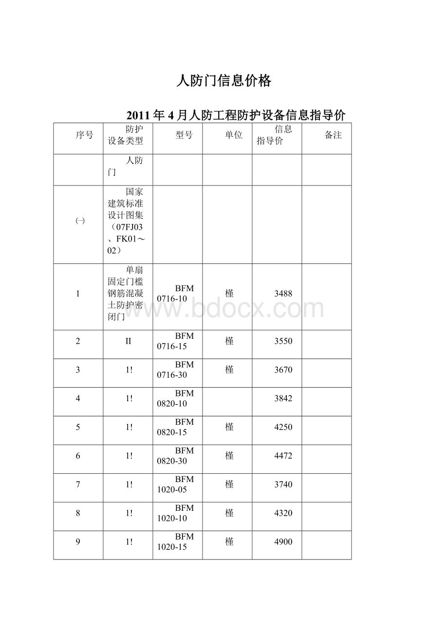 人防门信息价格.docx_第1页