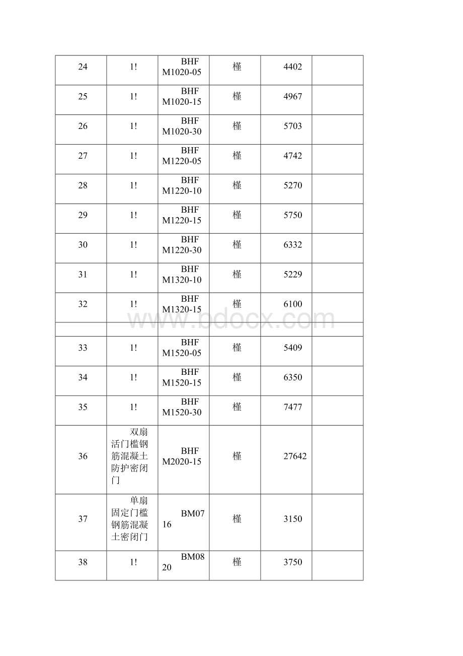 人防门信息价格.docx_第3页