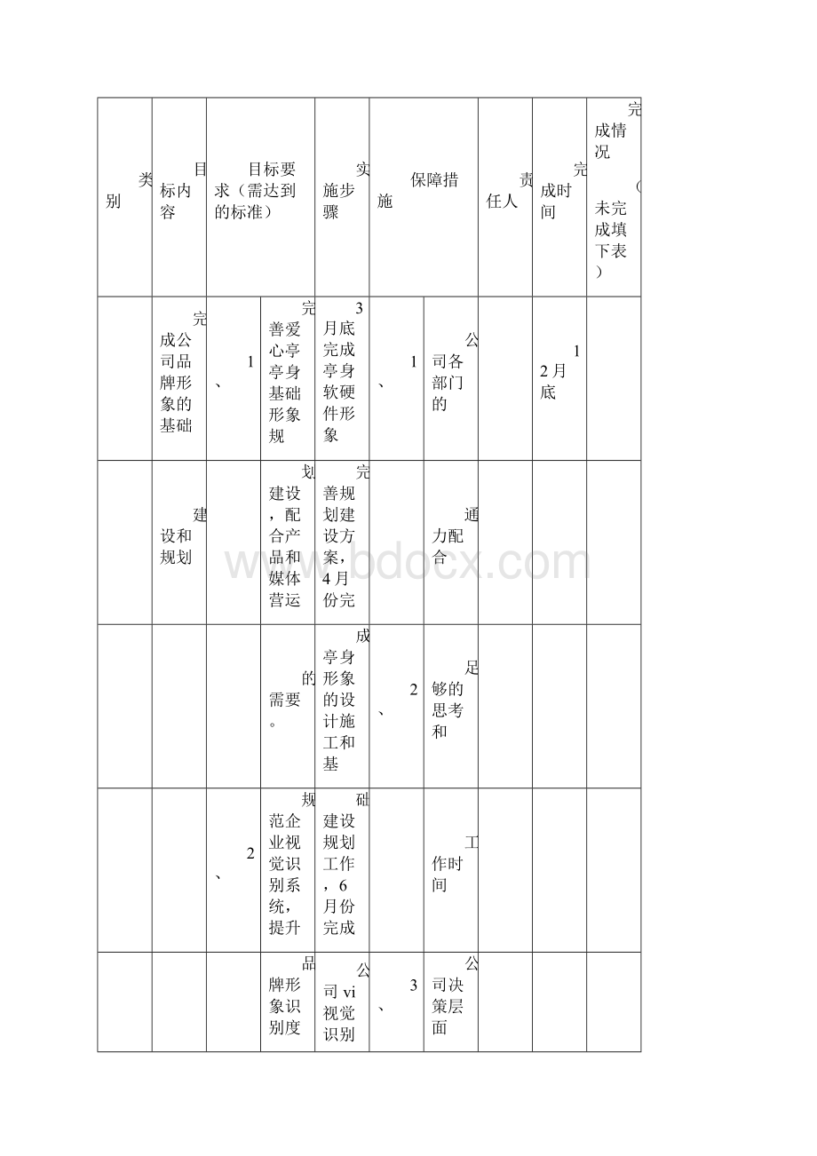 年度工作目标及工作计划分解.docx_第2页