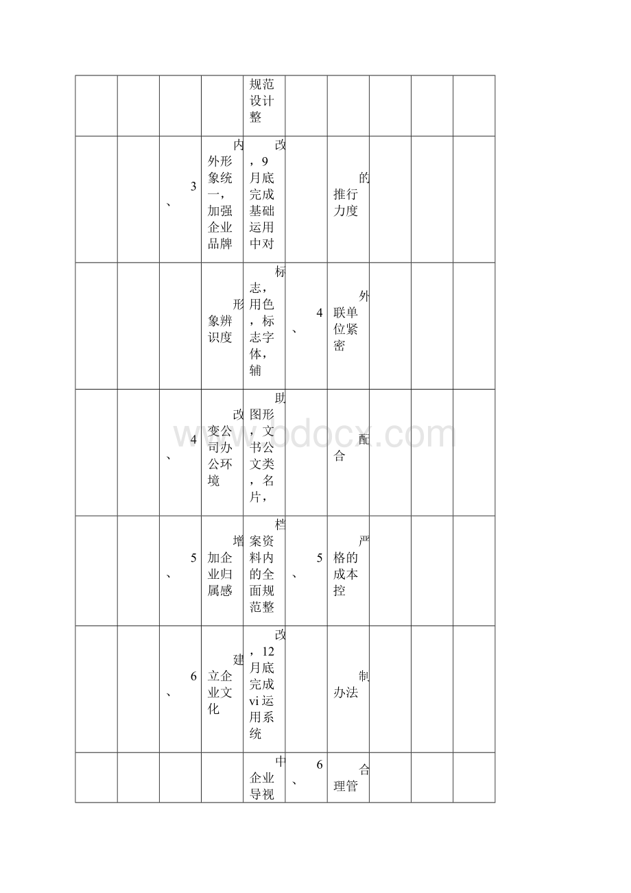 年度工作目标及工作计划分解.docx_第3页