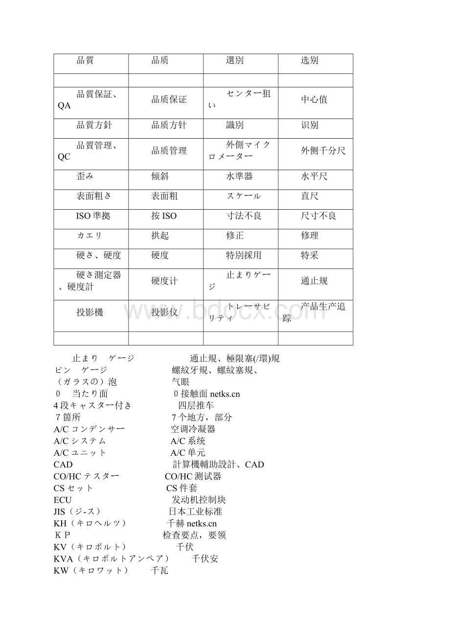 品质管理有关的日语.docx_第2页